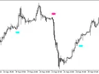 Heiken_Ashi_Smoothed_Trend_HTF - MetaTrader 5 script