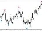 Boa_ZigZag_Arrows_Duplex - MetaTrader 5 Script - MT4/MT5 Resource