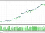 Comprehensive Arbitrage - MetaTrader 5 Expert | MT5 EA Download - MetaTrader 5 Resources