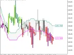 JSatl_Digit_System - MetaTrader 5 Script - MT4/MT5 Resources
