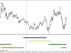 Forex Market Session Indicator - MetaTrader 4 Script | Forex Indicator Download - MT4/MT5 Resource