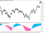 ColorZerolagJCCX_HTF - MetaTrader 5 Script - MT4/MT5 Resources