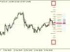 Ultra - ATR scalping tool - MetaTrader 4 script | Scalping EA download - MT4/MT5 resources
