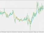 Linear Weighted Moving Average - MetaTrader 5 Script | Trading Script Download - MT4/MT5 Resources