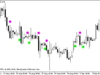 ADXCrossing - MetaTrader 5 Script | Forex Indicator Download - MT4/MT5 Resources