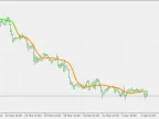 Smoother std adaptive - MetaTrader 5 script | Trading script download - MT4/MT5 resources