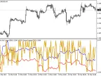 SpreadLogger + Bid and Ask Logger - MetaTrader 4 Script - MT4/MT5 Resources