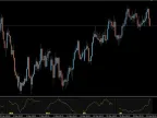 Ferru MTF ATR Forex Indicator for MT4 – Monitor Volatility Like a Pro Ferru MTF ATR Forex Indicator for MT4 – Monitor Volatility Like a Pro