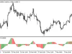SAR_Oscillator - MetaTrader 5 script | Trading script download - MT4/MT5 resources