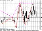 Zigzag with Low and High Lines - MetaTrader 4 Script | Trading Script Download - MT4/MT5 Resources