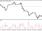 Volatility_Ratio2 - MetaTrader 5 Script | Forex Indicator Download - MT4/MT5 Resources