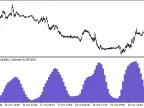 Heiken_Ashi_Smoothed_Volatility_Volume_HTF - MetaTrader 5 script