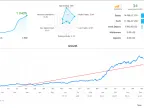 DOW and DAX Forex EA Free Download | Grid EA Download - MT4/MT5 Resources - MetaTrader 5 Resources