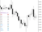 RSITrend_x10 - MetaTrader 5 Script | Forex Indicator Download - MT4/MT5 Resources