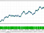 KDJ Expert Advisor - MetaTrader 5 Expert | Foreign Exchange Indicator Download - MT4/MT5 Resources