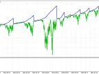 Long and Short Ladder Grid Trading - MetaTrader 5 Expert | Grid EA Download - MT4/MT5 Resources
