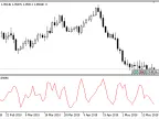 RTR - MetaTrader 5 Script | Trading Script Download - MT4/MT5 Resources - MetaTrader 5 Resources