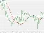 Kalman Filter - Multi Time Frame Version - MetaTrader 5 Script | Forex Indicator Download - MT4/MT5 Resources