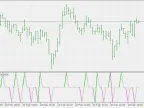 Fractal Chaos Oscillator - MetaTrader 5 Script | Forex Indicator Download - MT4/MT5 Resources
