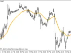 i-AMMA - MetaTrader 5 Script | Forex Indicator Download - MT4/MT5 Resources - MetaTrader 5 Resources