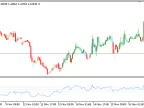 RSI_Overlay - MetaTrader 5 Script | Forex Indicator Download - MT4/MT5 Resources