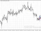 iPlotterHistoryOrders - MetaTrader 4 Script - MT4/MT5 Resources