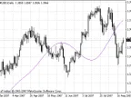RSTL - MetaTrader 4 Script | Forex Indicator Download - MT4/MT5 Resources - MetaTrader 5 Resources