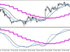 X2MA_3HTF - MetaTrader 5 Script | Forex Indicator Download - MT4/MT5 Resources