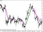 NonLagMA_v5_HTF - MetaTrader 5 Script | Forex Indicator Download - MT4/MT5 Resources
