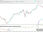 Volume Weighted MA MetaTrader 4 with Price Indicator | Gold EA Download - MT4/MT5 Resources