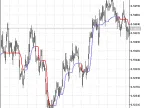 AML Adaptive Market Levels - MetaTrader 5 Script | Forex Indicators Download - MT4/MT5 Resources