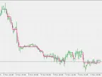 Filter Price - MetaTrader 5 Script | Trading Script Download - MT4/MT5 Resources - MetaTrader 5 Resources