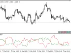 Prevailing_Trend - MetaTrader 5 Script | Forex Indicator Download - MT4/MT5 Resources