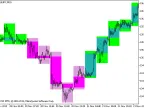 Background Сandle_BrainTrend2_HTF - MetaTrader 5 Script - MT4/MT5 Resources