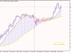 MA or Price Histogram - MetaTrader 5 Script | Forex Indicator Download - MT4/MT5 Resources