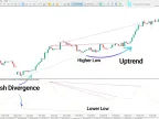 OsMA Divergence Indicator Download for MetaTrader 5 – Free – [TFlab] – MT4/MT5 Resources