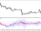 MFICandleKeltner - MetaTrader 5 Script | Forex Indicator Download - MT4/MT5 Resources