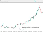 Green Vault indicator in MetaTrader 4 - Free download [TradingFinder]
