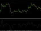 Difference Oscillator - MetaTrader 4 Script | Forex Indicator Download - MT4/MT5 Resources - MetaTrader 5 Resources
