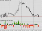 ms - candle index. Indicator of directional strength of candles. -MetaTrader 5 Script | Forex Indicator Download - MT4/MT5 Resources