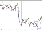 DNC - MetaTrader 5 Script | Forex Indicator Download - MT4/MT5 Resources - MetaTrader 5 Resources