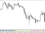 BlauCMI_Signal - MetaTrader 5 Script | Forex Indicator Download - MT4/MT5 Resources