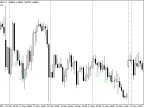 Pinbar Detector - MetaTrader 4 Script | Forex Indicator Download - MT4/MT5 Resources
