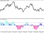 XIBS_Histogram - MetaTrader 5 Script | Forex Indicator Download - MT4/MT5 Resources