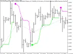 Exp_PriceChannel_Stop - MetaTrader 5 Expert - MT4/MT5 Resources