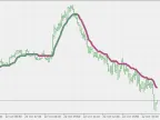 Step VHF Adaptive VMA - MetaTrader 5 Script | Trading Script Download - MT4/MT5 Resources