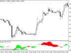 MomCross - MetaTrader 5 Script | Forex Indicator Download - MT4/MT5 Resources