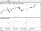 Reflex and Trendflex - MetaTrader 5 Script - MT4/MT5 Resources
