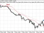 MQL5 Wizard - Trading Signals Based on Price Cross and Moving Average Indicators - MetaTrader 5 Expert