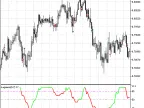 Trading signals module based on ColorLaguerre indicator - MetaTrader 5 library - MT4/MT5 resources
